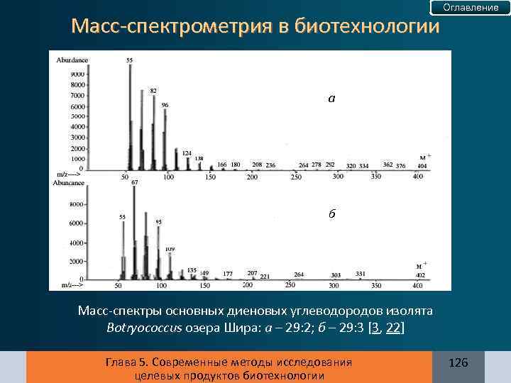 Масс-спектрометрия в биотехнологии Оглавление a б Масс-спектры основных диеновых углеводородов изолята Botryococcus озера Шира: