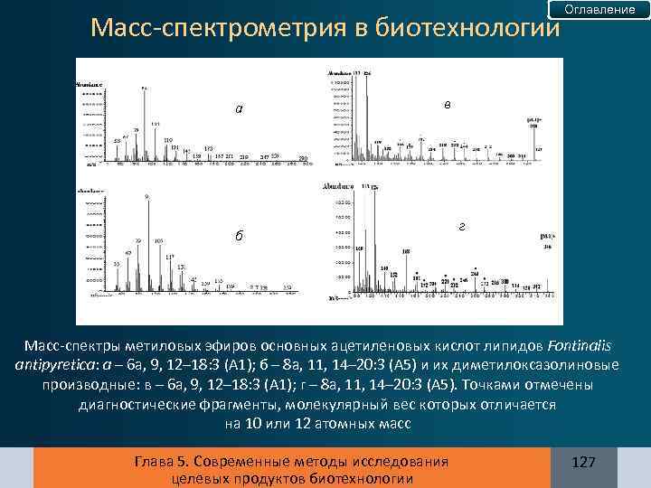 Масс-спектрометрия в биотехнологии a Оглавление в б г Масс-спектры метиловых эфиров основных ацетиленовых кислот
