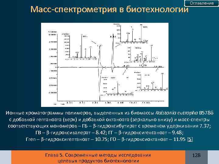 Масс-спектрометрия в биотехнологии Оглавление Ионные хроматограммы полимеров, выделенных из биомассы Ralstonia eutrophа В 5786