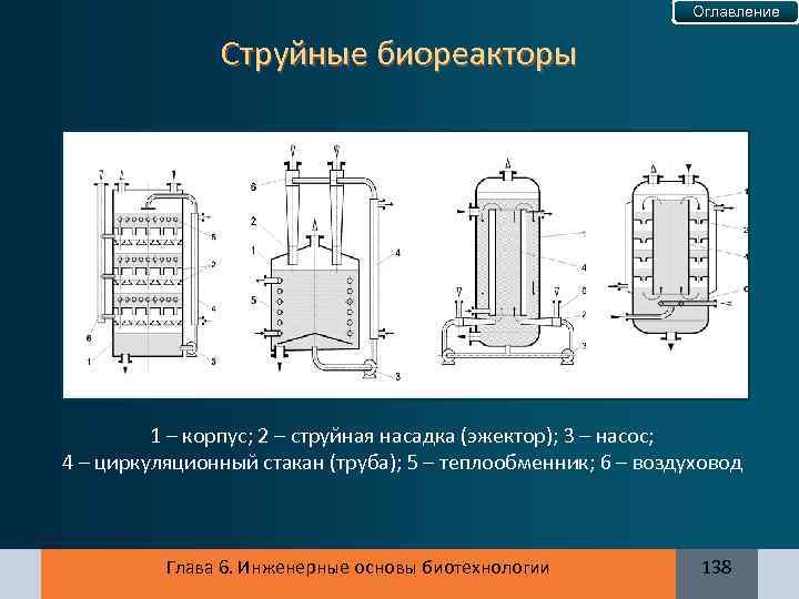 Оглавление Струйные биореакторы 1 – корпус; 2 – струйная насадка (эжектор); 3 – насос;
