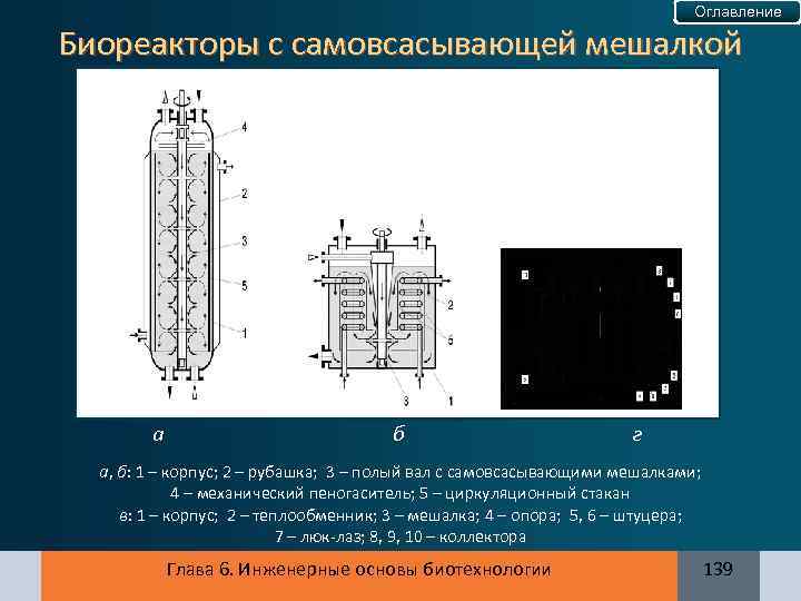 Оглавление Биореакторы с самовсасывающей мешалкой a б г a, б: 1 – корпус; 2