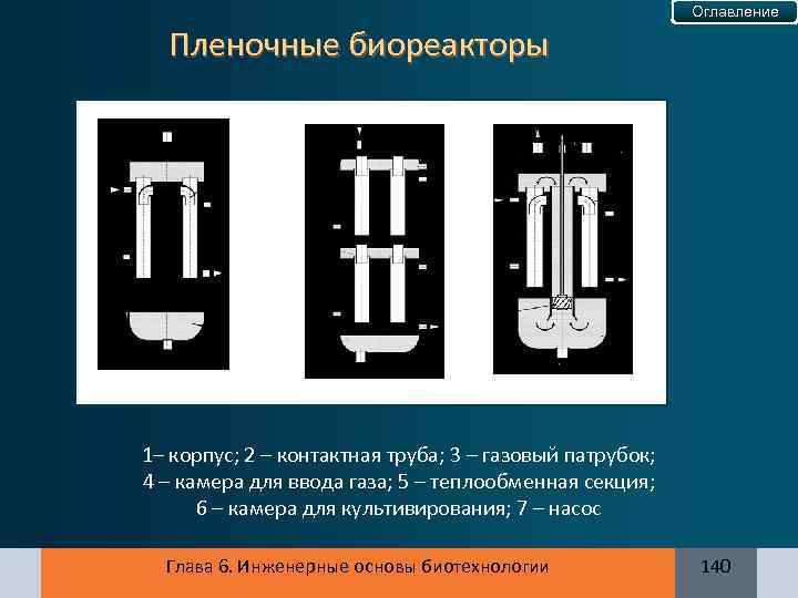 Оглавление Пленочные биореакторы 1– корпус; 2 – контактная труба; 3 – газовый патрубок; 4