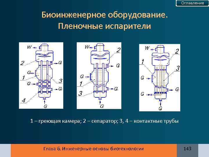 Оглавление Биоинженерное оборудование. Пленочные испарители 1 – греющая камера; 2 – сепаратор; 3, 4