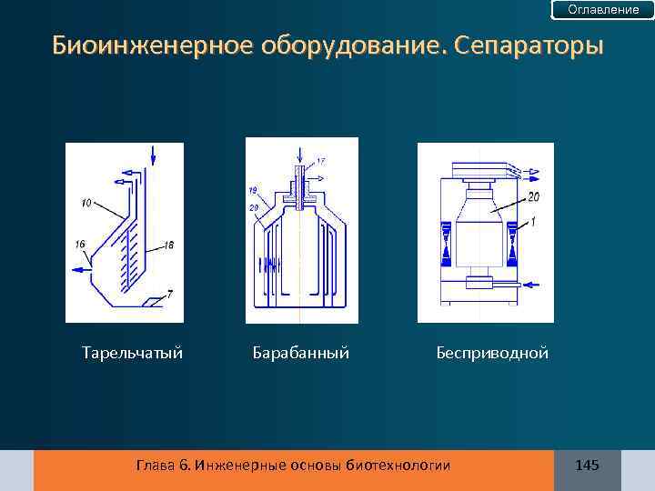 Оглавление Биоинженерное оборудование. Сепараторы Тарельчатый Барабанный Бесприводной Глава 6. Инженерные основы биотехнологии 145 