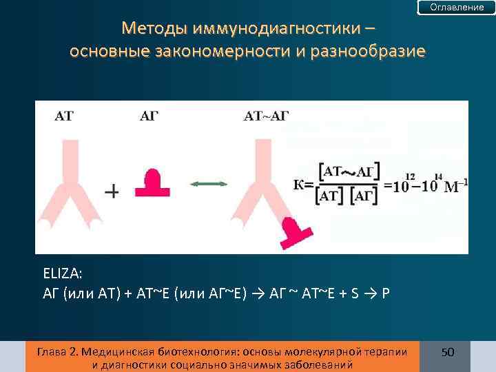 Оглавление Методы иммунодиагностики – основные закономерности и разнообразие ELIZA: АГ (или АТ) + АТ~Е