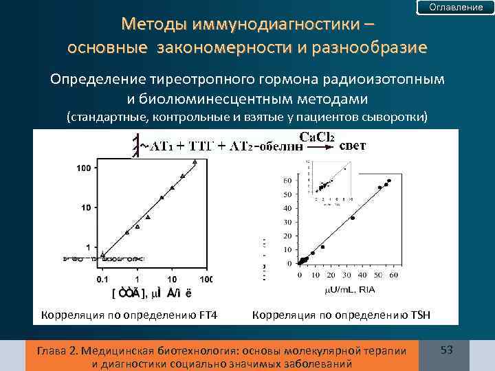 Оглавление Методы иммунодиагностики – основные закономерности и разнообразие Определение тиреотропного гормона радиоизотопным и биолюминесцентным