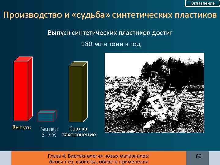 Оглавление Производство и «судьба» синтетических пластиков Выпуск синтетических пластиков достиг 180 млн тонн в