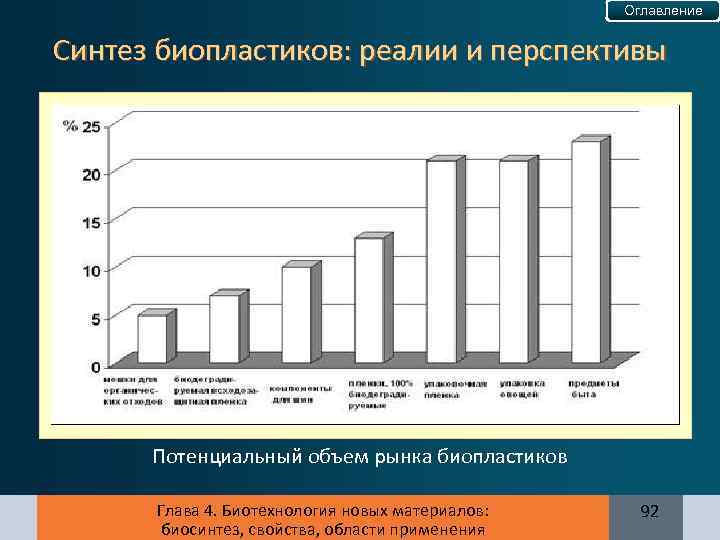 Оглавление Синтез биопластиков: реалии и перспективы Потенциальный объем рынка биопластиков Глава 4. Биотехнология новых