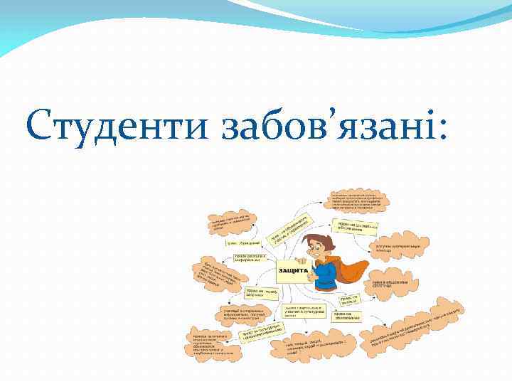 Студенти забов’язані: 