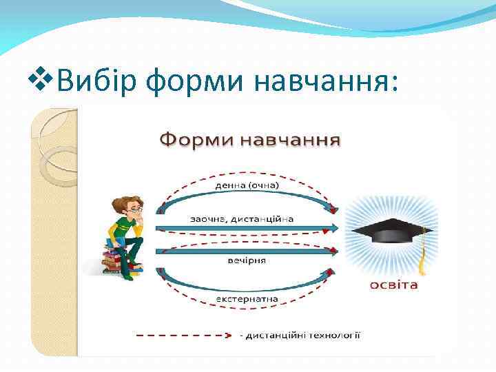 v. Вибір форми навчання: 