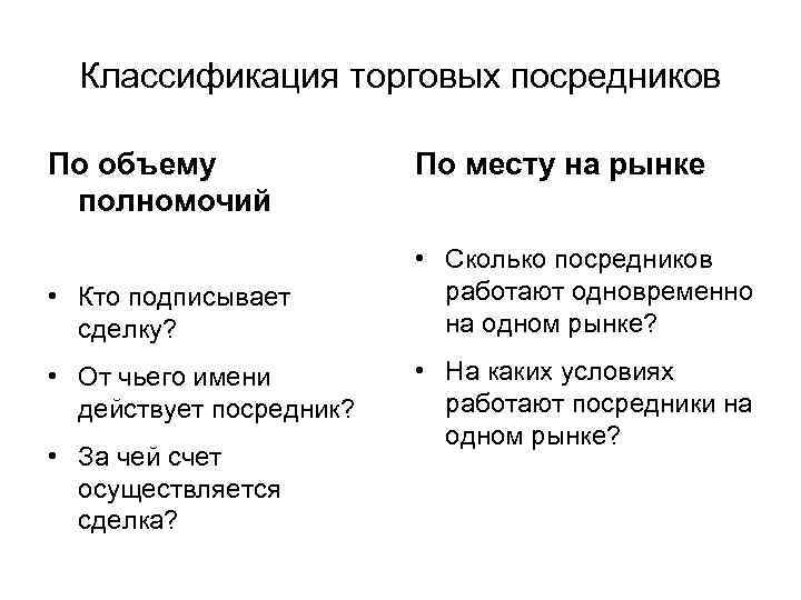 Классификация торговых посредников По объему полномочий • Кто подписывает сделку? • От чьего имени