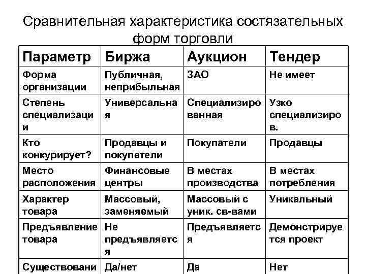 Сравнительное описание