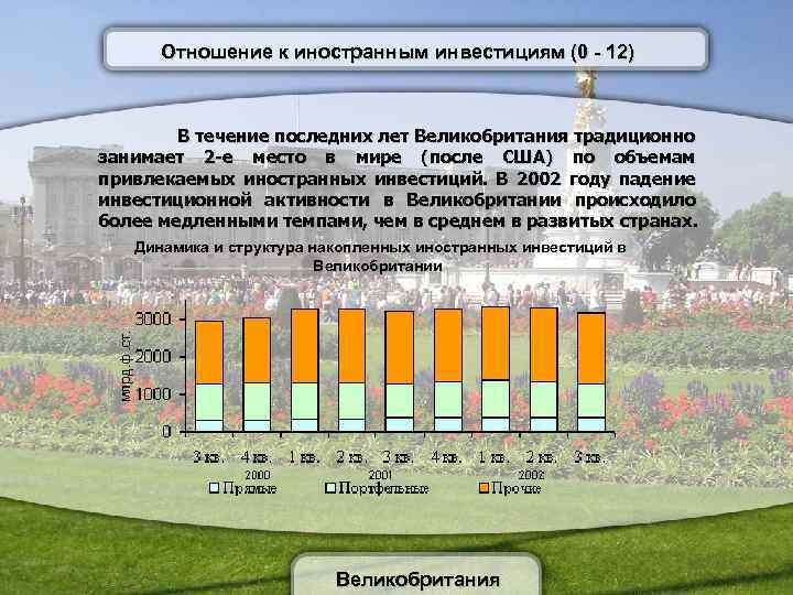 Отношение к иностранным инвестициям (0 - 12) В течение последних лет Великобритания традиционно занимает