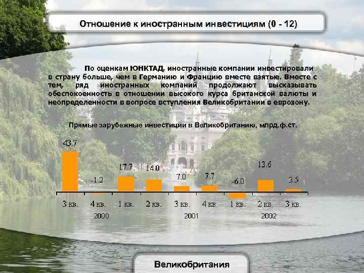 Отношение к иностранным инвестициям (0 - 12) По оценкам ЮНКТАД, иностранные компании инвестировали в