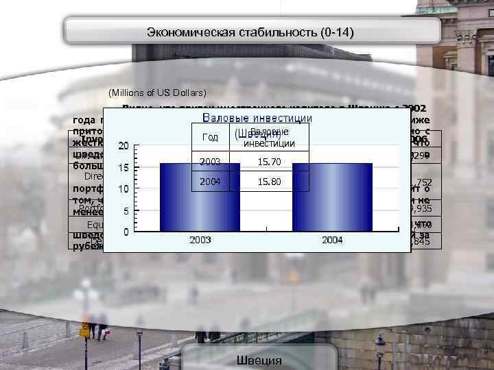 Экономическая стабильность (0 -14) (Millions of US Dollars) Видно, что приток иностранного капитала в