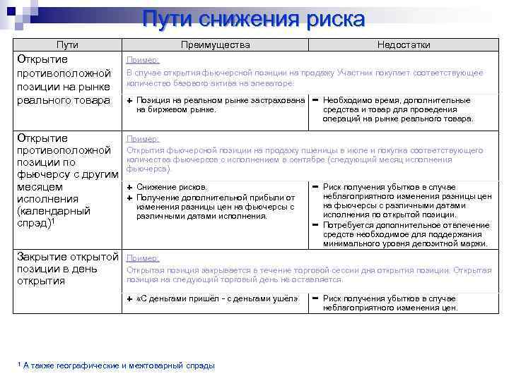 Риски преимущества. Пути снижения риска. Основные пути снижения риска их достоинства и недостатки. Основные пути снижения риска укажите их достоинства и недостатки. Пути снижения рисков на предприятии.