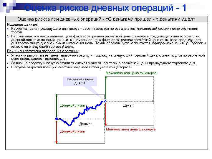 Оценка рисков дневных операций - 1 Оценка рисков при дневных операций - «С деньгами