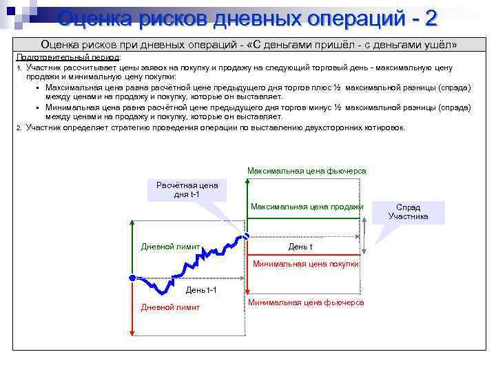 Оценка рисков дневных операций - 2 Оценка рисков при дневных операций - «С деньгами