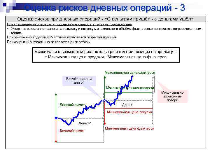 Оценка рисков дневных операций - 3 Оценка рисков при дневных операций - «С деньгами