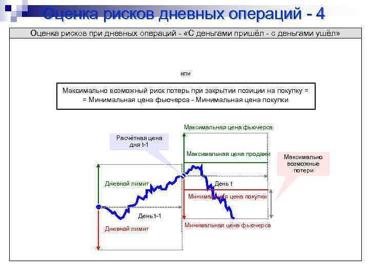 Оценка рисков дневных операций - 4 Оценка рисков при дневных операций - «С деньгами