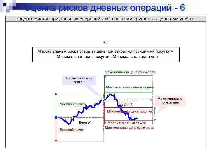 Оценка рисков дневных операций - 6 Оценка рисков при дневных операций - «С деньгами