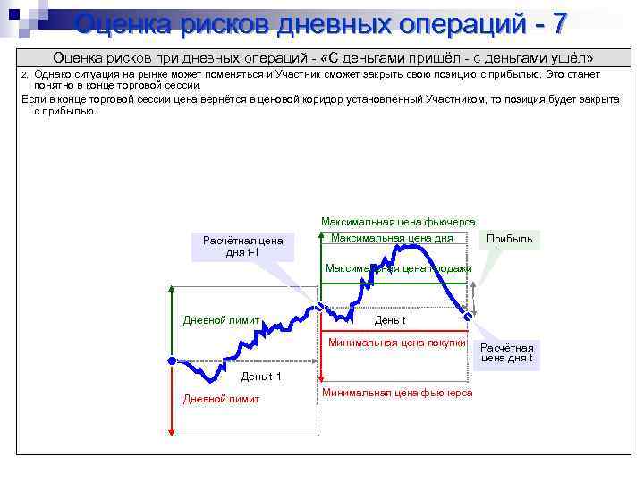 Оценка рисков дневных операций - 7 Оценка рисков при дневных операций - «С деньгами