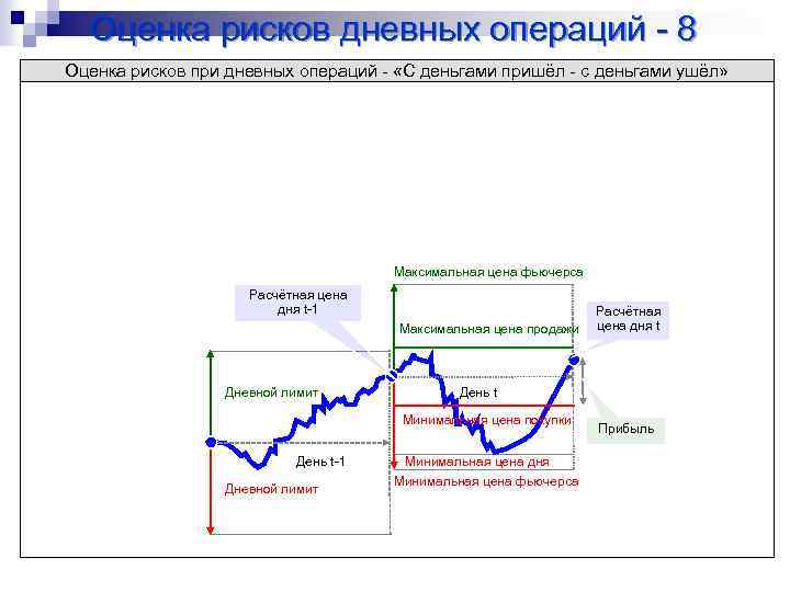 Оценка рисков дневных операций - 8 Оценка рисков при дневных операций - «С деньгами