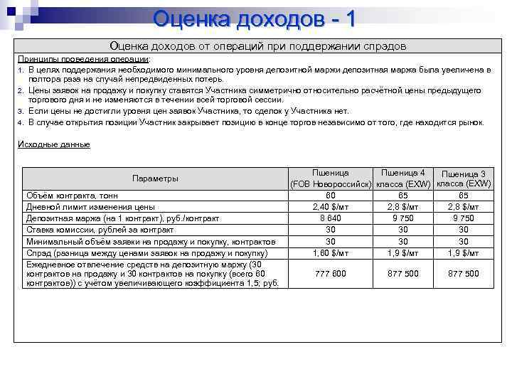 Оценка доходов - 1 Оценка доходов от операций при поддержании спрэдов Принципы проведения операции: