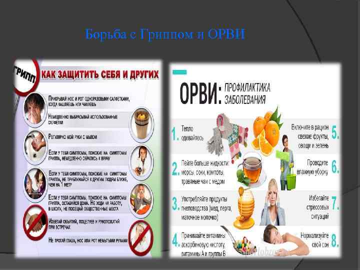 Борьба с Гриппом и ОРВИ 