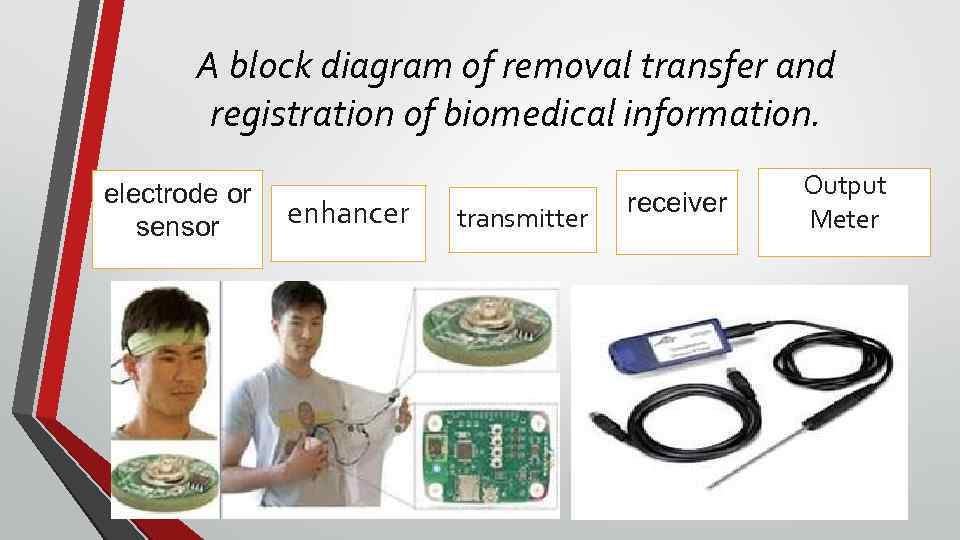 A block diagram of removal transfer and registration of biomedical information. electrode or sensor