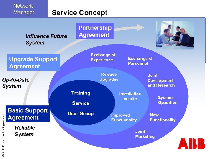 Network Manager Service Concept Influence Future System Partnership Agreement Exchange of Experience Upgrade Support