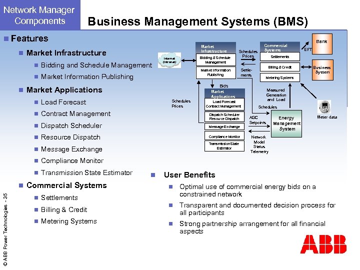 Network Manager Components Business Management Systems (BMS) n Features n Market Infrastructure n Bidding