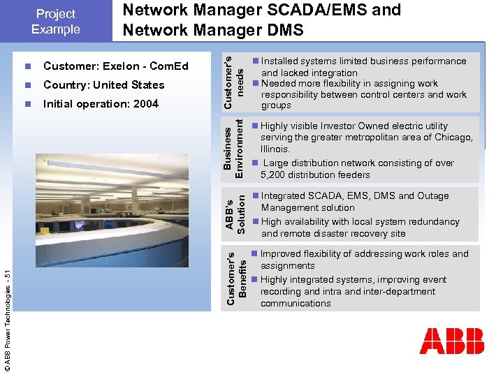 Network Manager SCADA/EMS and Network Manager DMS Country: United States n Initial operation: 2004