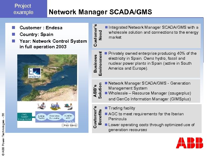 Customer’s Need Business Environment © ABB Power Technologies - 56 n Customer : Endesa