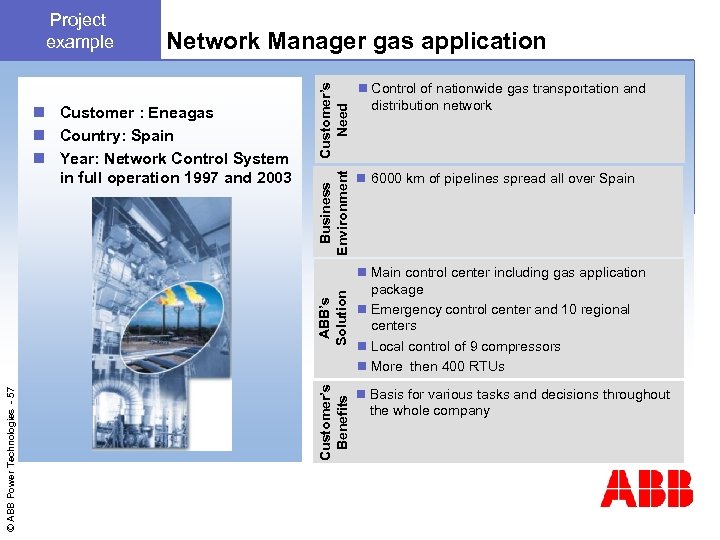 Network Manager gas application Customer’s Benefits © ABB Power Technologies - 57 ABB’s Solution