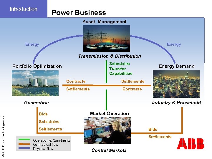 Introduction Power Business Asset Management Energy Transmission & Distribution Schedules Transfer Capabilities Portfolio Optimization