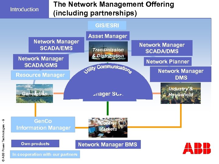 Introduction The Network Management Offering (including partnerships) GIS/ESRI Network Manager SCADA/EMS Network Manager SCADA/GMS