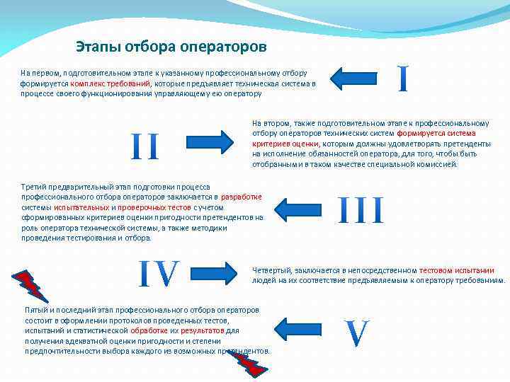 Порядок профессионального отбора операторов технических систем презентация