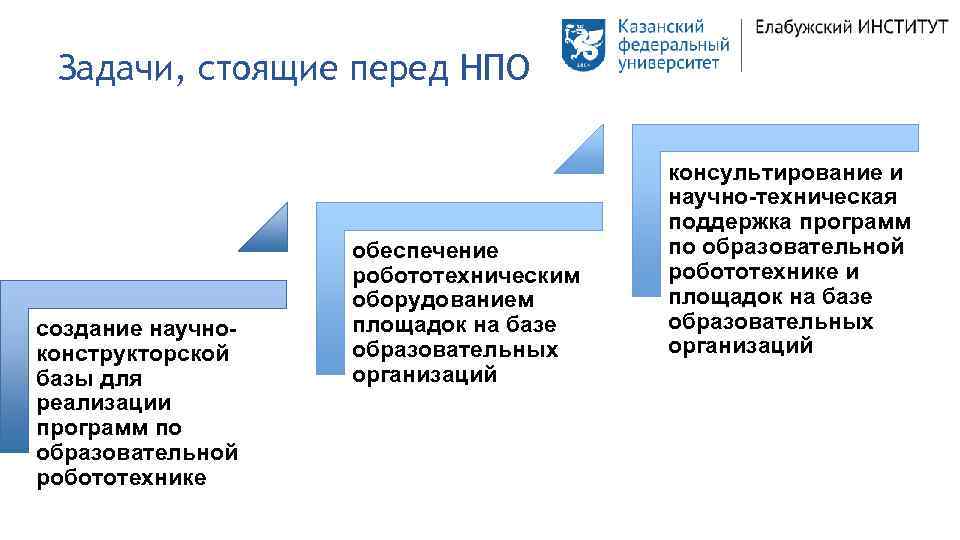 Задачи, стоящие перед НПО создание научноконструкторской базы для реализации программ по образовательной робототехнике обеспечение