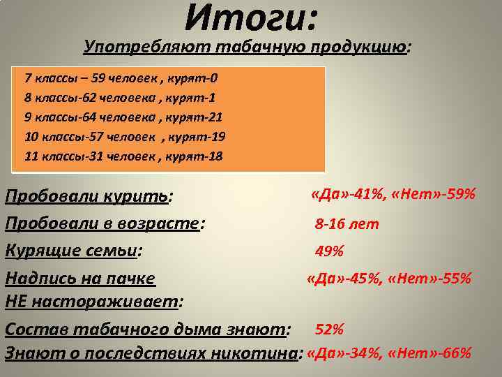 Итоги: Употребляют табачную продукцию: 7 классы – 59 человек , курят-0 8 классы-62 человека