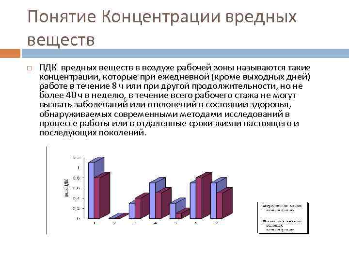 Вредных веществ в воздухе рабочей