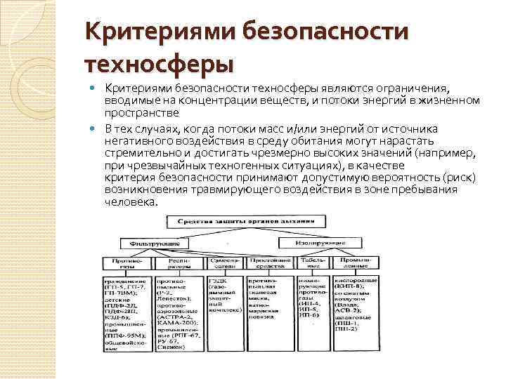 Техносфера как источник негативных факторов проект