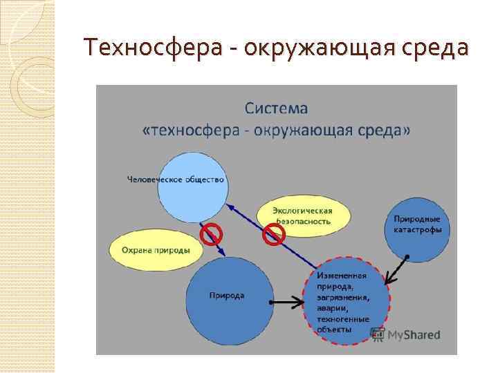 Техносферные опасности схема