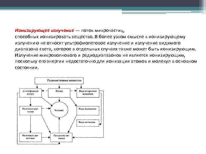 Ионизирующее излучение — поток микрочастиц, способных ионизировать вещество. В более узком смысле к ионизирующему