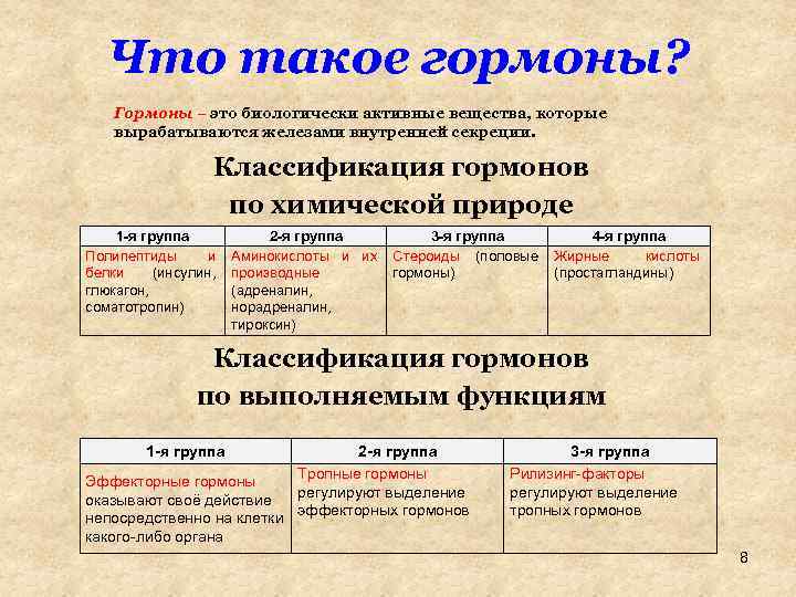 Что такое гормоны? Гормоны – это биологически активные вещества, которые вырабатываются железами внутренней секреции.