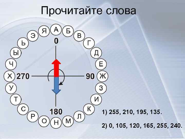 Прочитайте слова 1) 255, 210, 195, 135. 2) 0, 105, 120, 165, 255, 240.