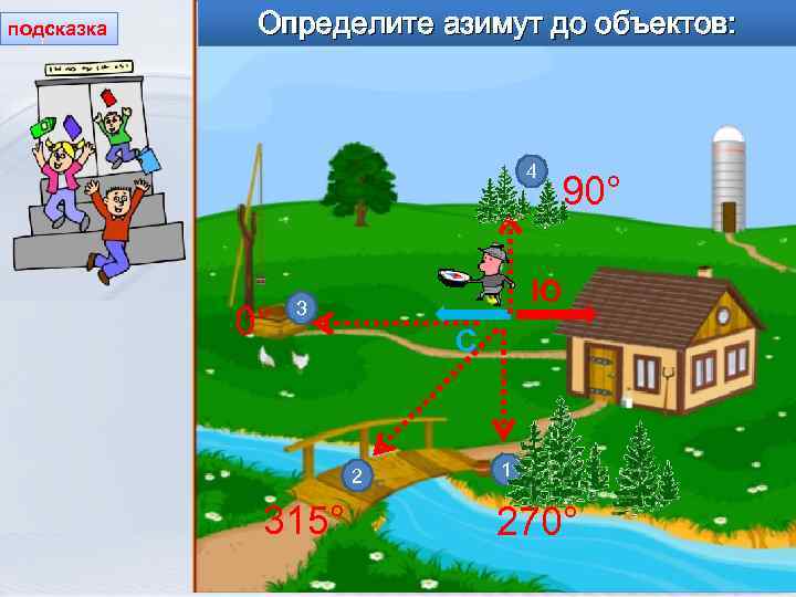 подсказка Определите азимут до объектов: 4 0° Ю 3 С 2 315° 90° 1