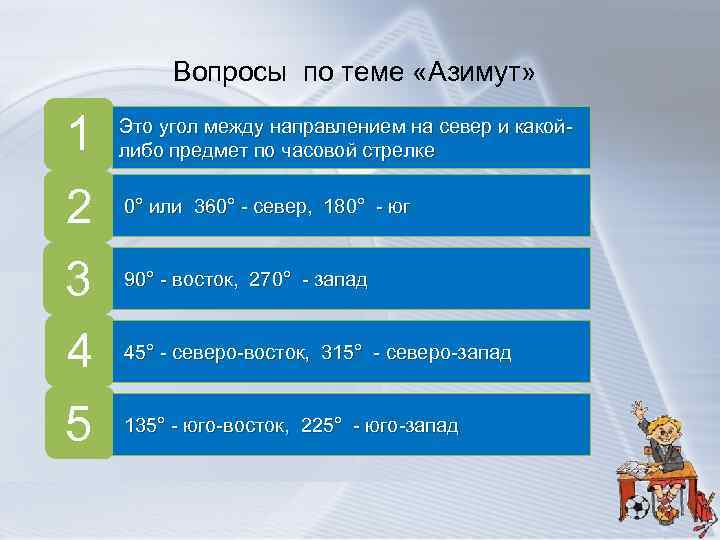 Вопросы по теме «Азимут» 1 Это. Что такое азимут? • угол между направлением на