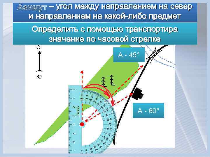 Азимут – угол между направлением на север и направлением на какой-либо предмет От точки