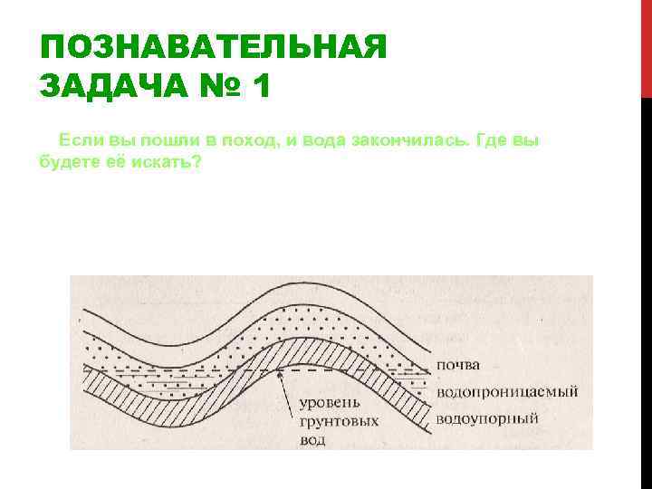 ПОЗНАВАТЕЛЬНАЯ ЗАДАЧА № 1 Если вы пошли в поход, и вода закончилась. Где вы